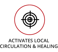 Activates Local Circulation & Healing